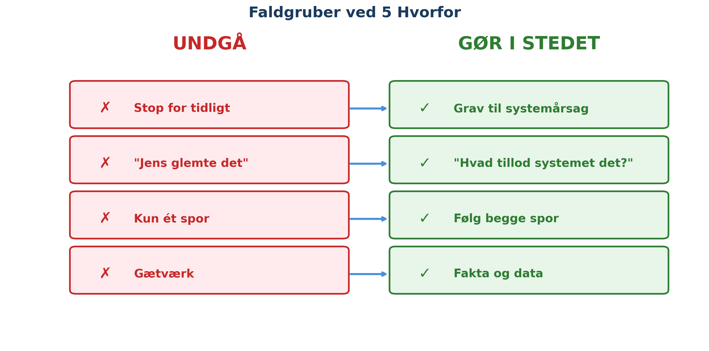 Faldgruber