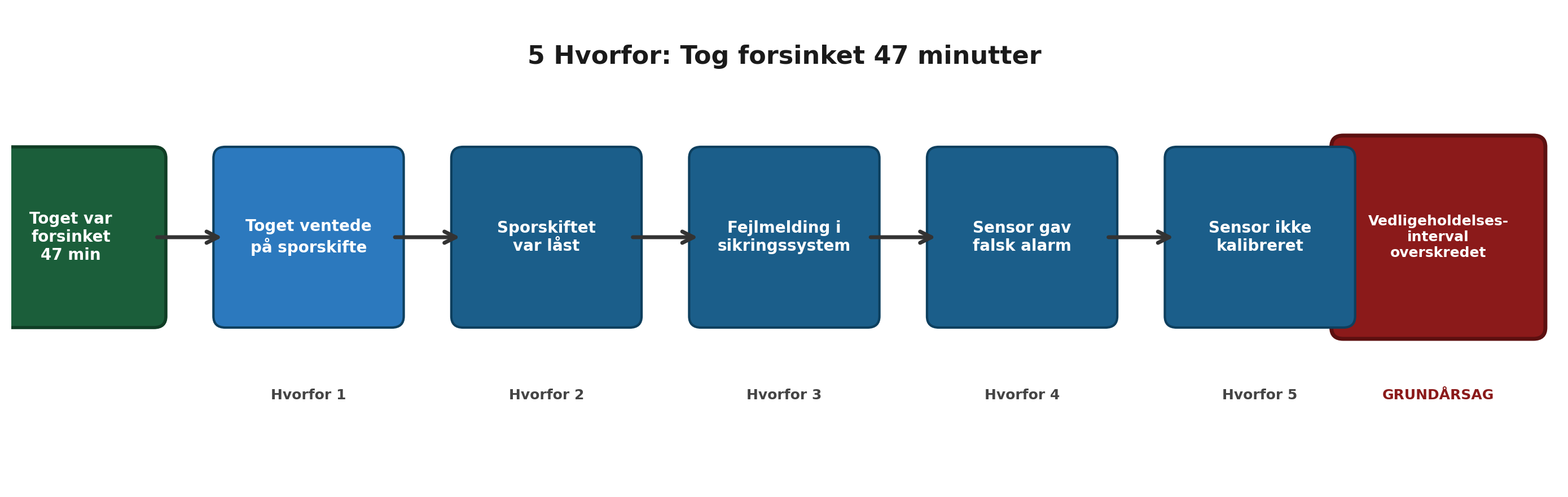5 Hvorfor tog