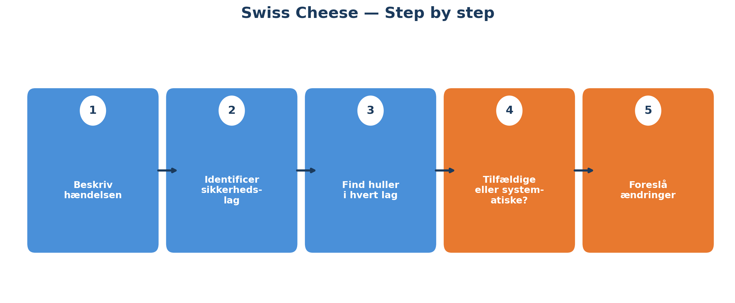 Swiss Cheese steps